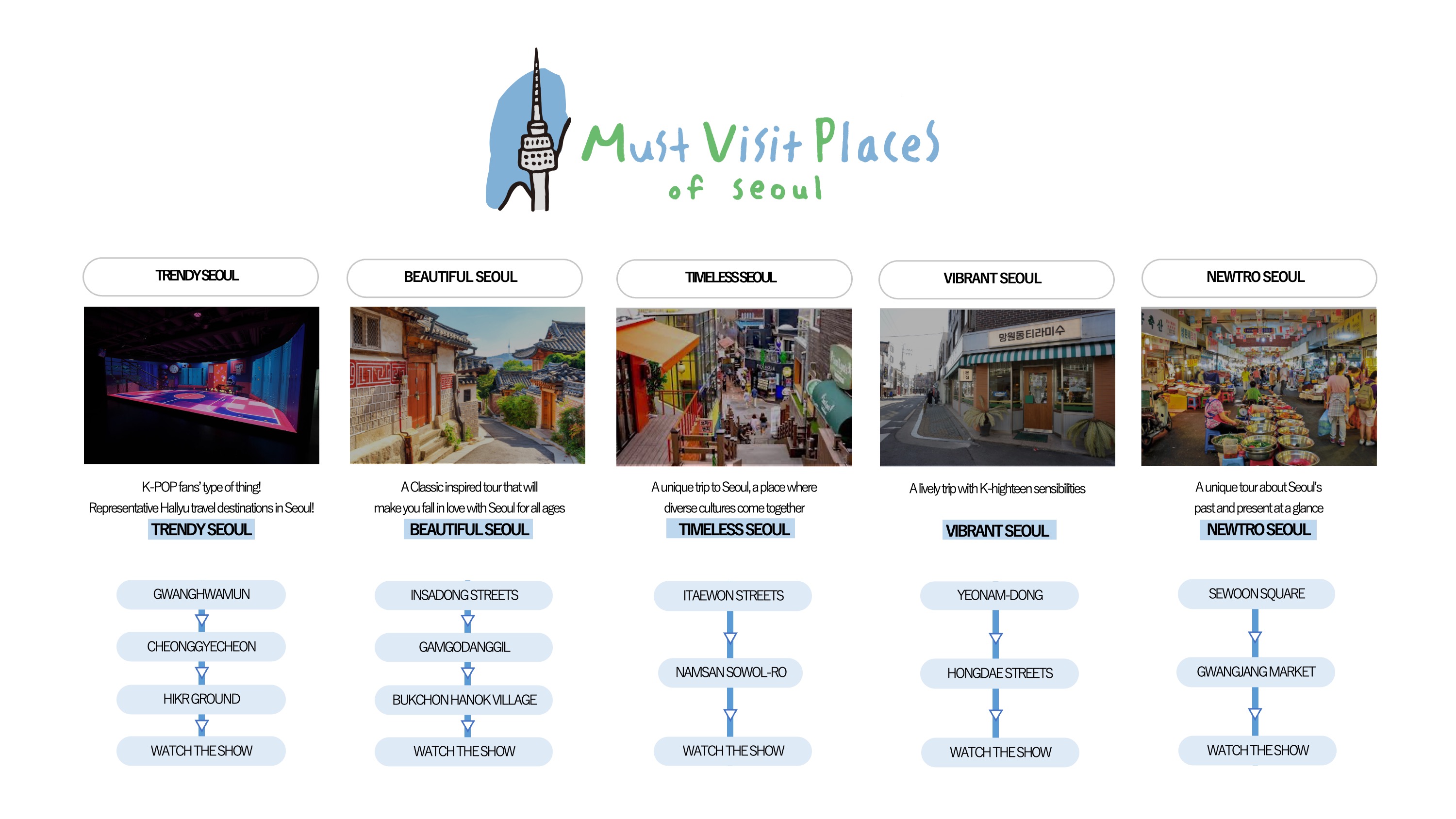 KPOP SBS M The Show tour package MVP Seoul live KPOP performance